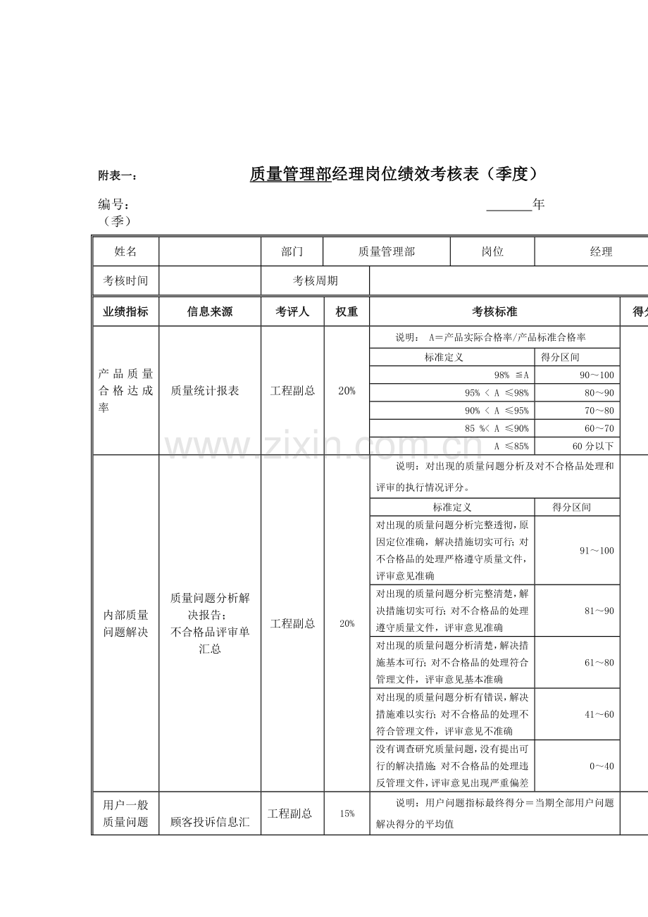 质量管理部经理岗位绩效考核表.doc_第1页