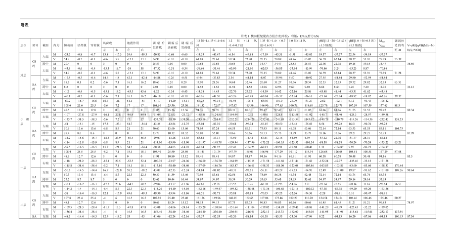 6层住宅楼横向框架结构的计算分析表.doc_第1页