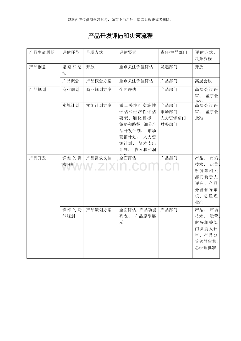 产品开发评审流程样本.doc_第1页