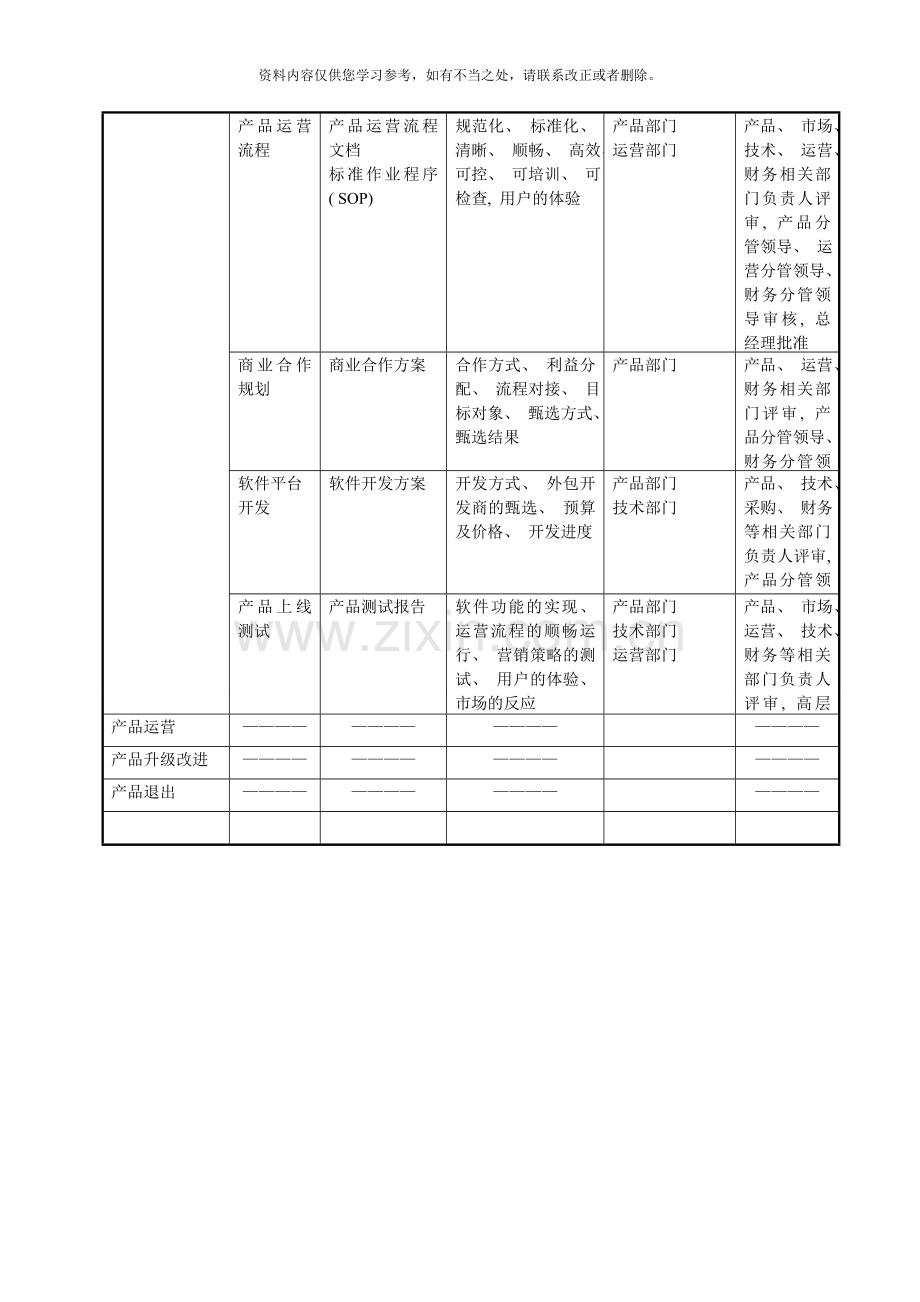 产品开发评审流程样本.doc_第2页