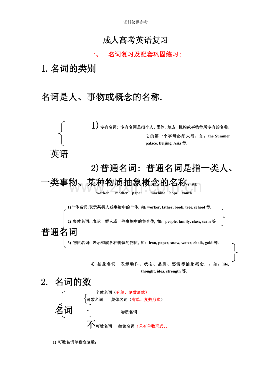 成人高考英语语法.doc_第2页