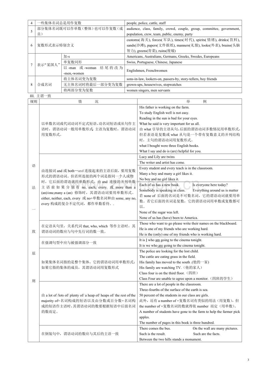 英语语法表格大全.doc_第3页