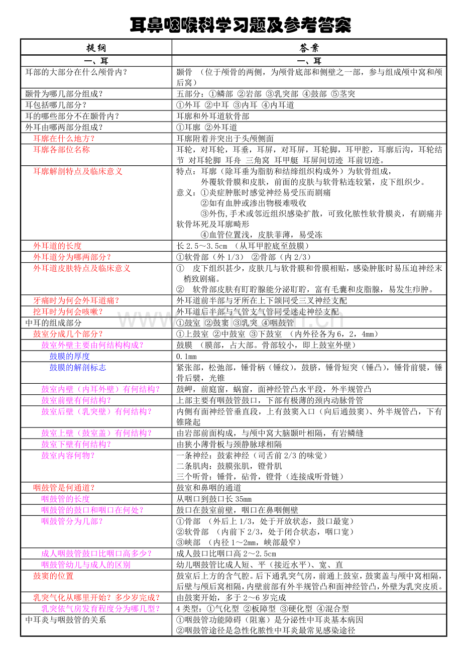 耳鼻咽喉复习提纲.doc_第1页