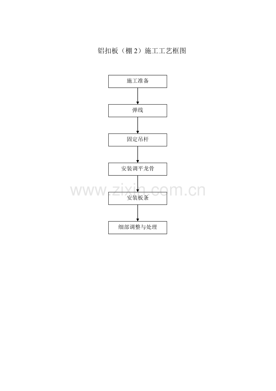 铝扣板(棚)施工工艺框图.doc_第1页