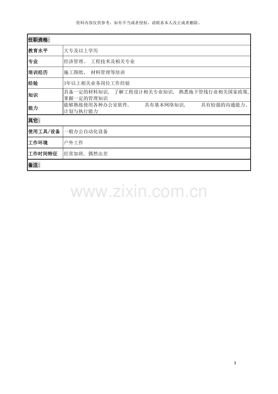 城市建筑发展公司维护管理职务说明书.doc_第3页