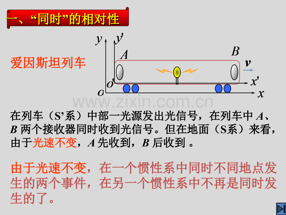 【备课】2012高一物理沪科版必修二课件6.3《爱因斯坦心目中的宇宙》.ppt_第2页