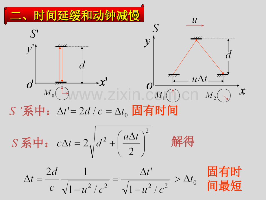 【备课】2012高一物理沪科版必修二课件6.3《爱因斯坦心目中的宇宙》.ppt_第3页