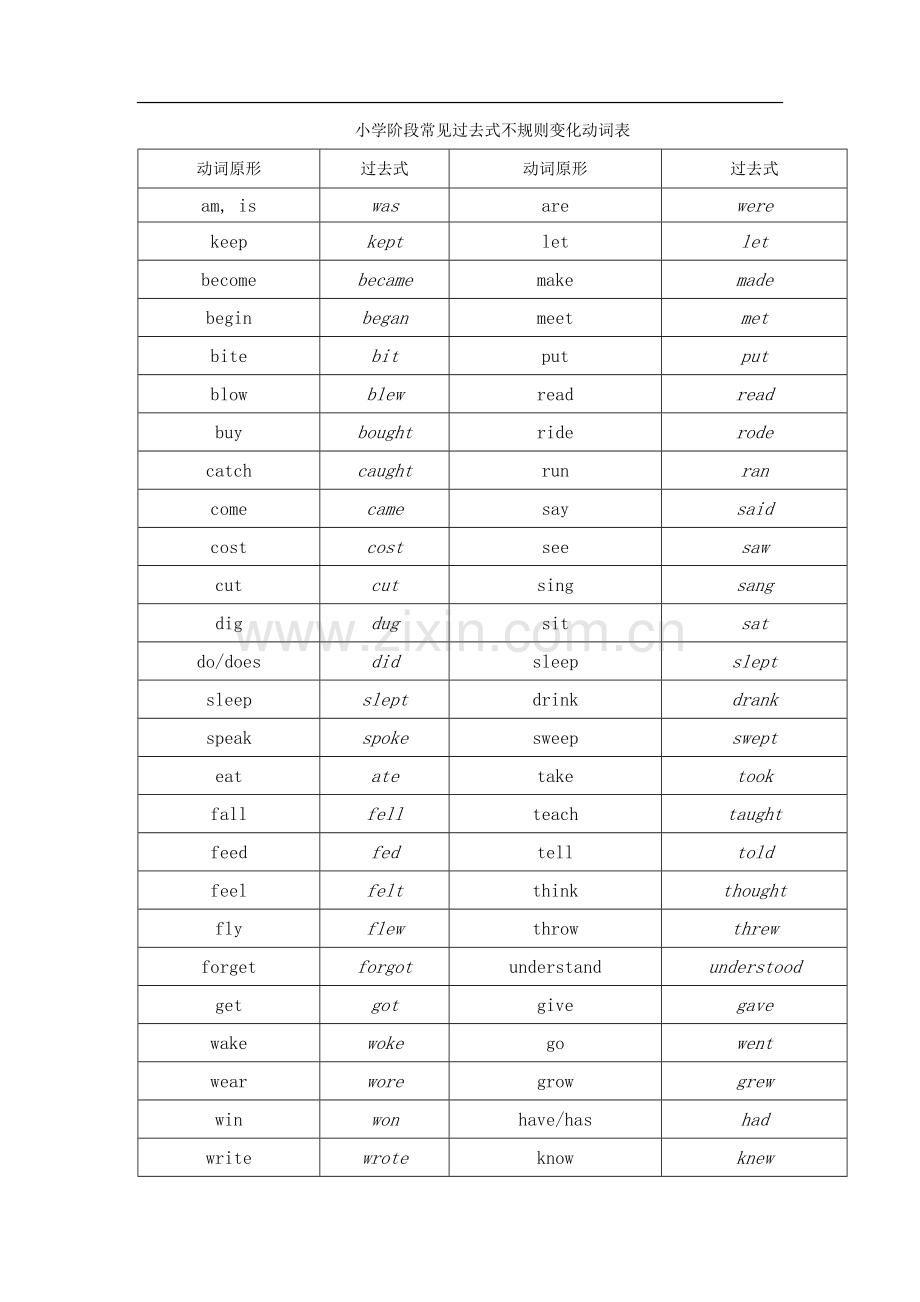 小学英语动词过去式的变化规则.doc_第2页