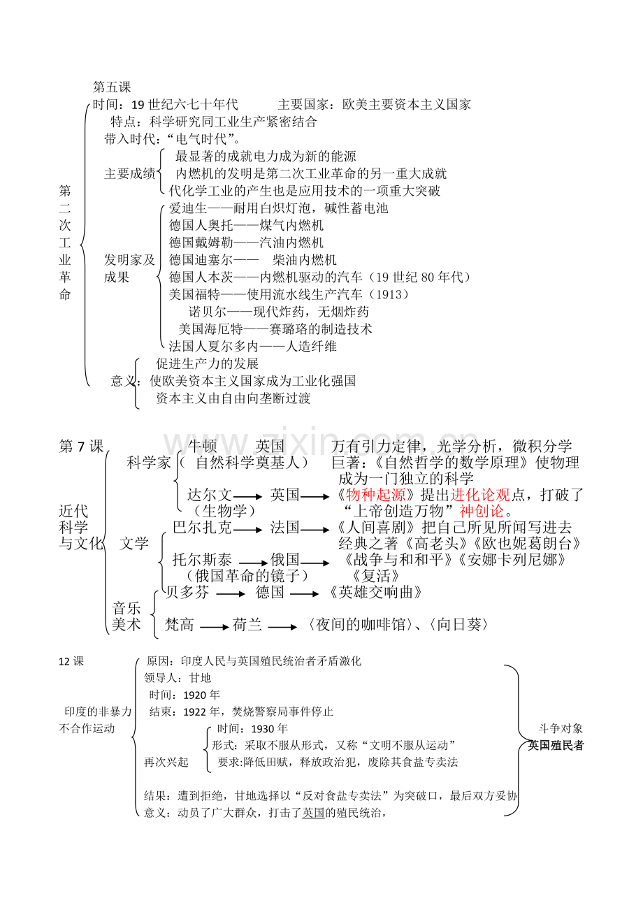 九年级下册历史知识点(新版).doc_第2页