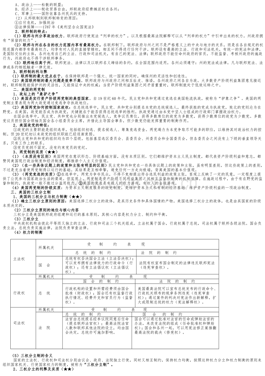 政治选修3--知识点汇总(详细).doc_第3页