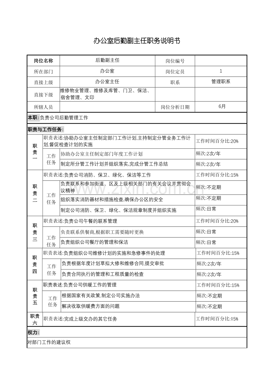 办公室后勤副主任岗位说明书.doc_第2页