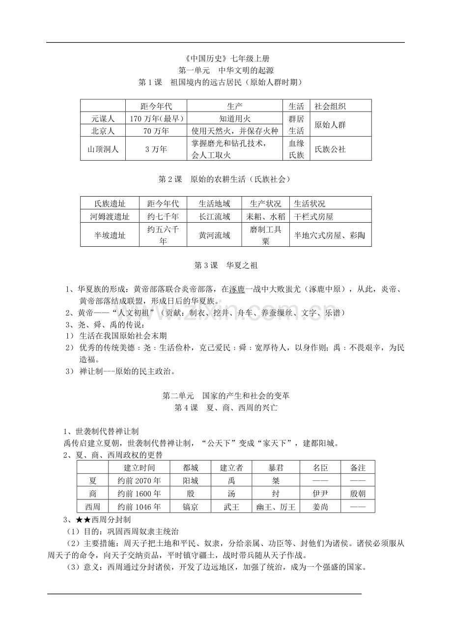 初中历史知识点归纳.doc_第1页