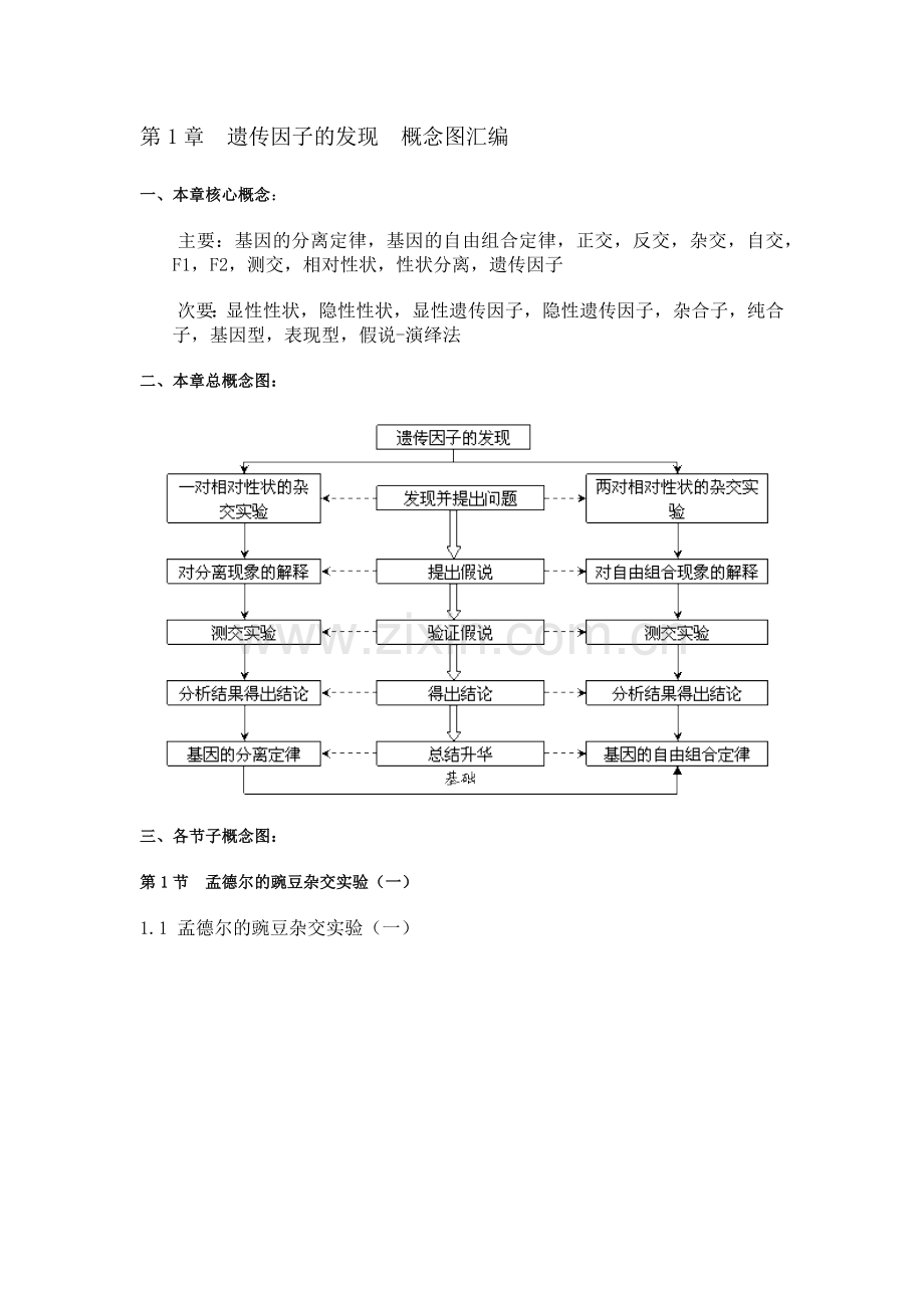 高中生物必修2概念图汇编.doc_第1页