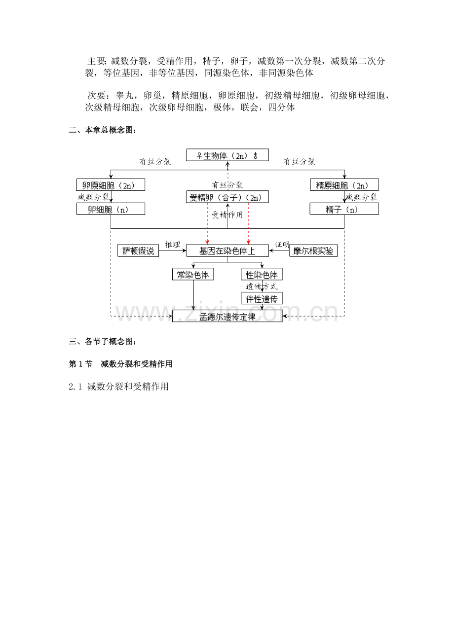 高中生物必修2概念图汇编.doc_第3页