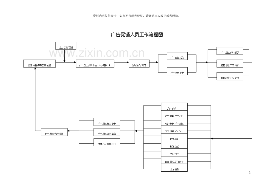 广告促销人员工作流程图模板.doc_第2页