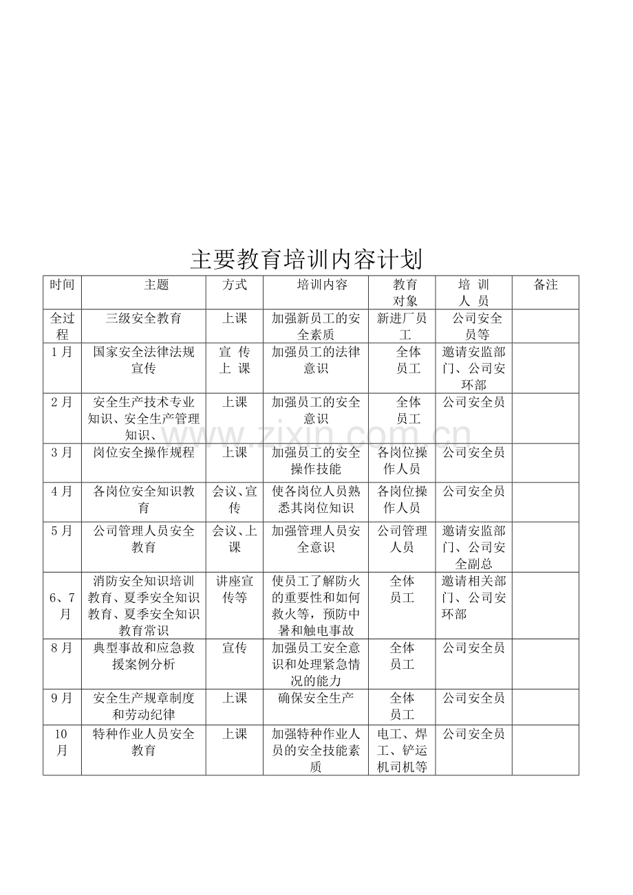 2012年度安全教育培训计划.doc_第3页