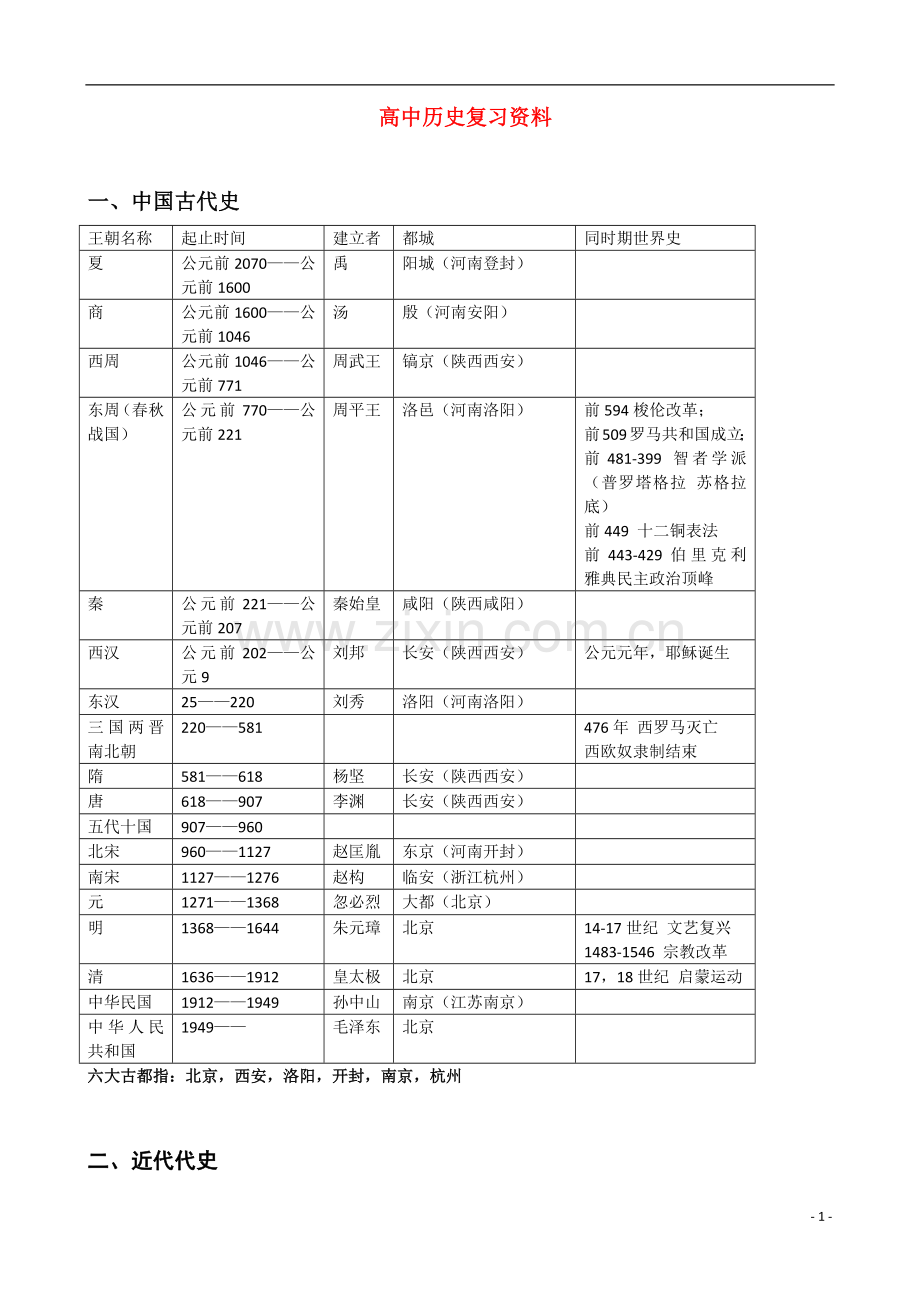 疯狂高考文综直通车qq.225148774【历史】高中历史复习资料.docx_第1页