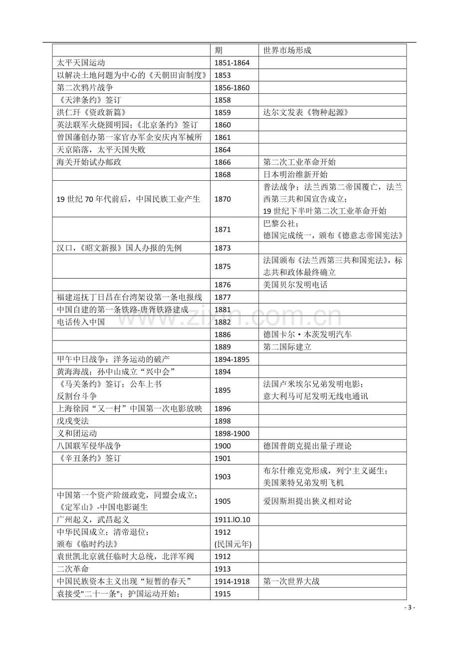 疯狂高考文综直通车qq.225148774【历史】高中历史复习资料.docx_第3页