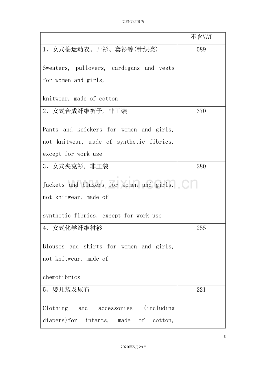 丹麦服装市场调研报告.doc_第3页