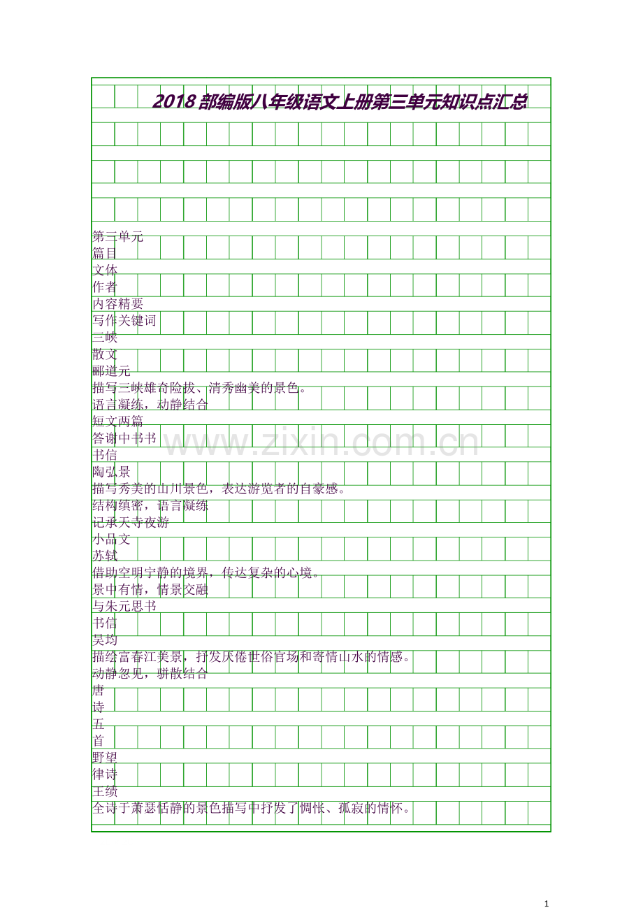 2018部编版八年级语文上册第三单元知识点汇总.docx_第1页