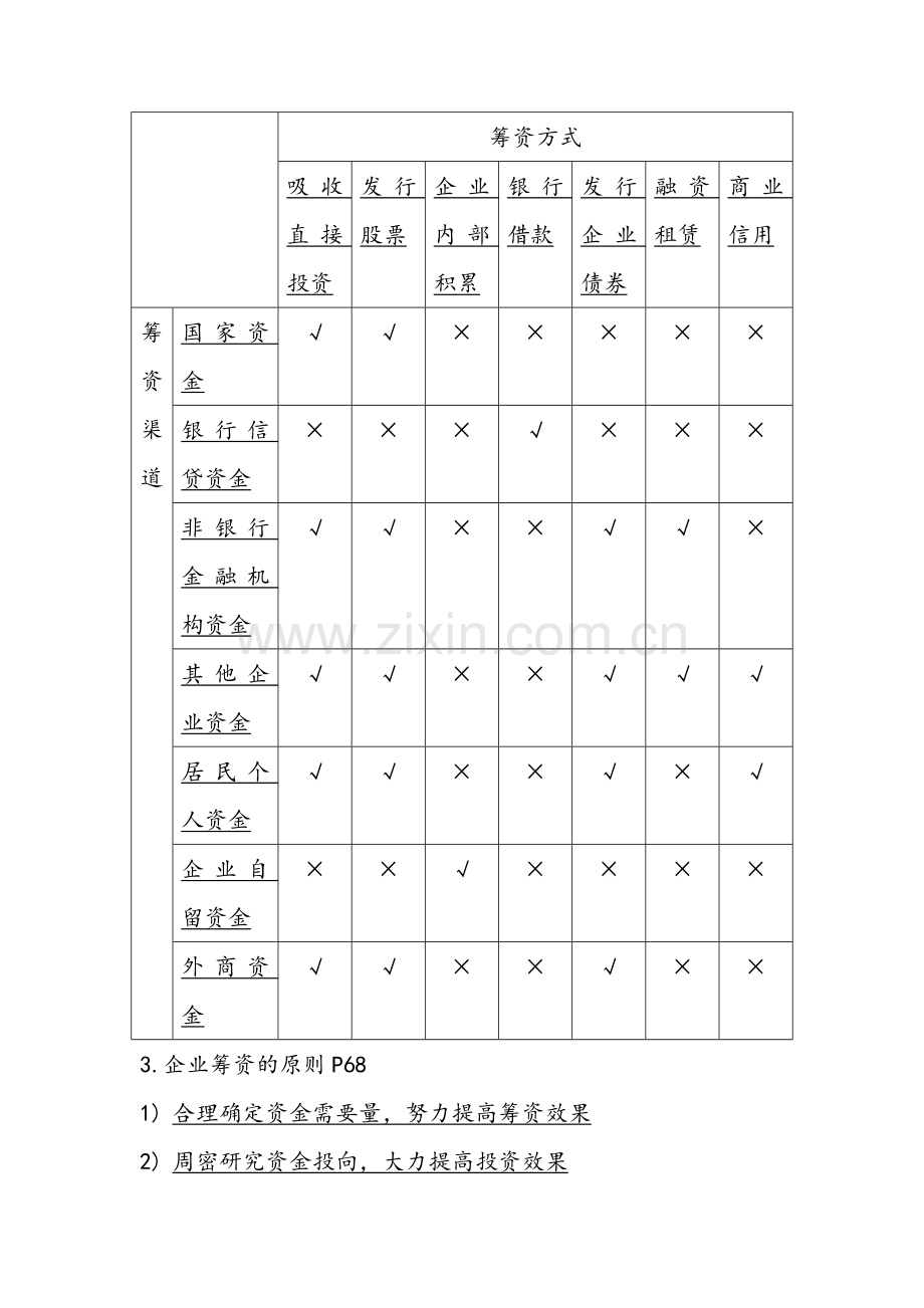 《工程财务管理》期末复习选择题知识点(1).doc_第3页