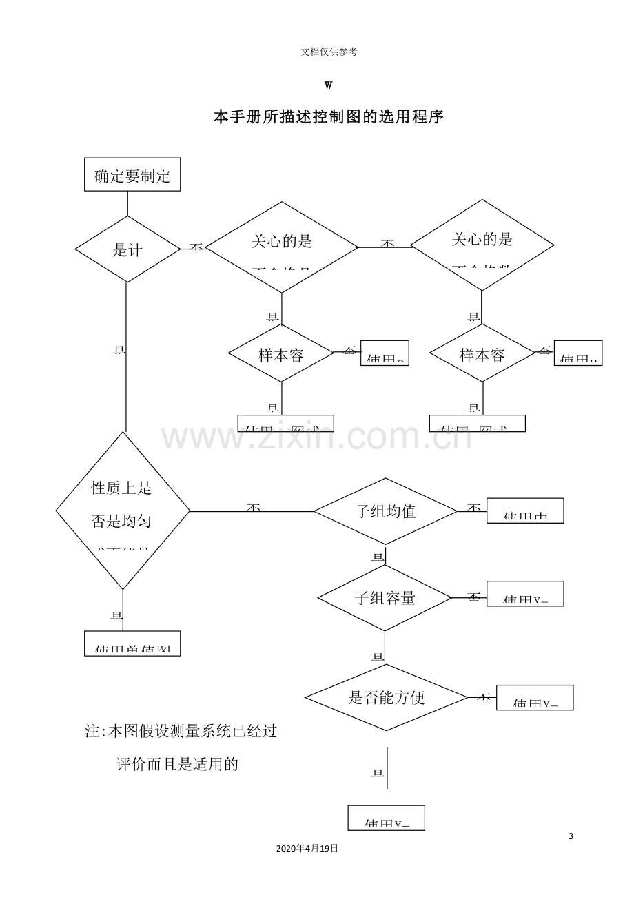 SPC统计过程控制管理手册.doc_第3页