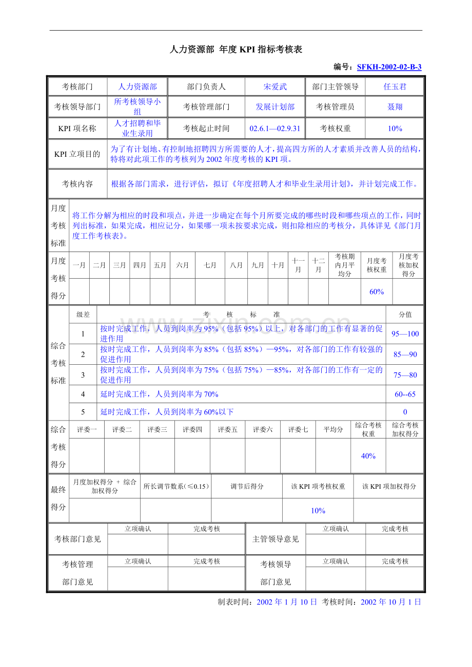 人力资源部KPI——人才招聘.doc_第1页