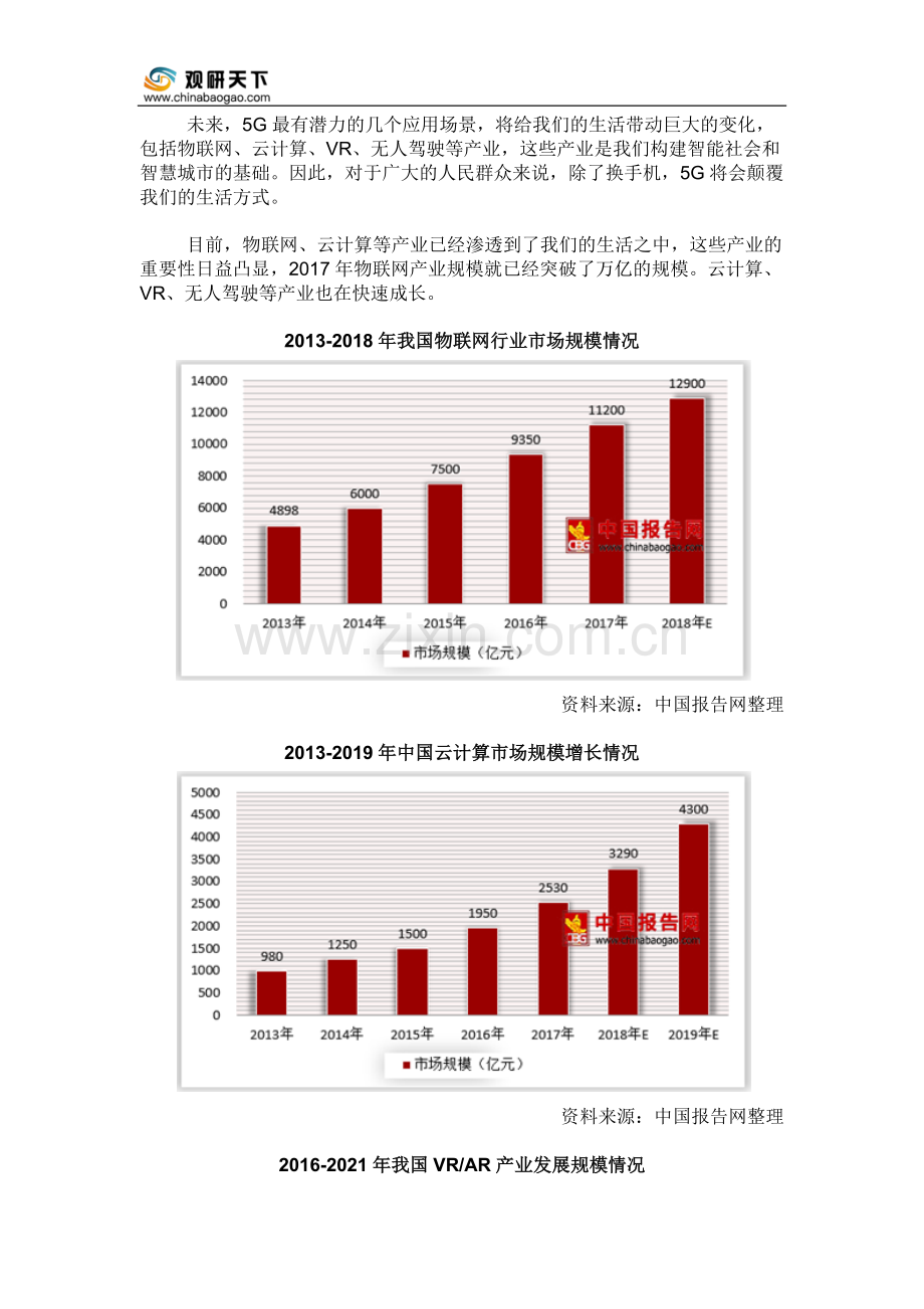 2019年5G行业分析报告-行业供需现状与发展商机研究.doc_第3页