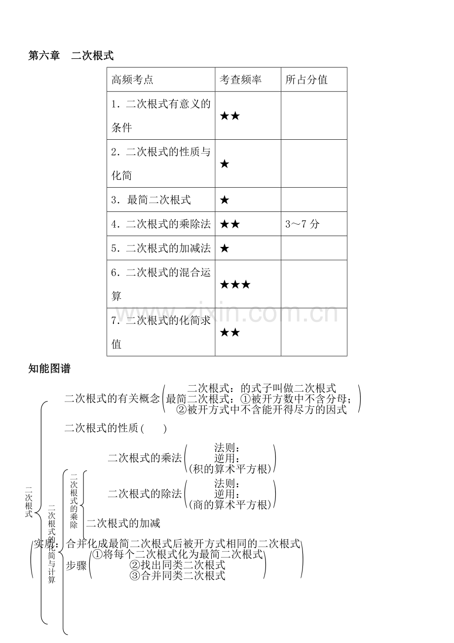 初一七年级下册初中数学中考知识点聚焦+第六章++二次根式.docx_第1页