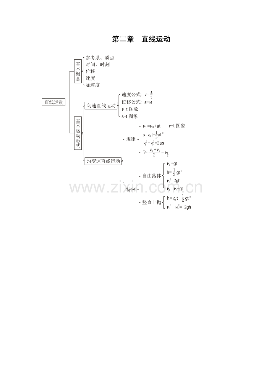 高中物理知识结构图全集.doc_第2页