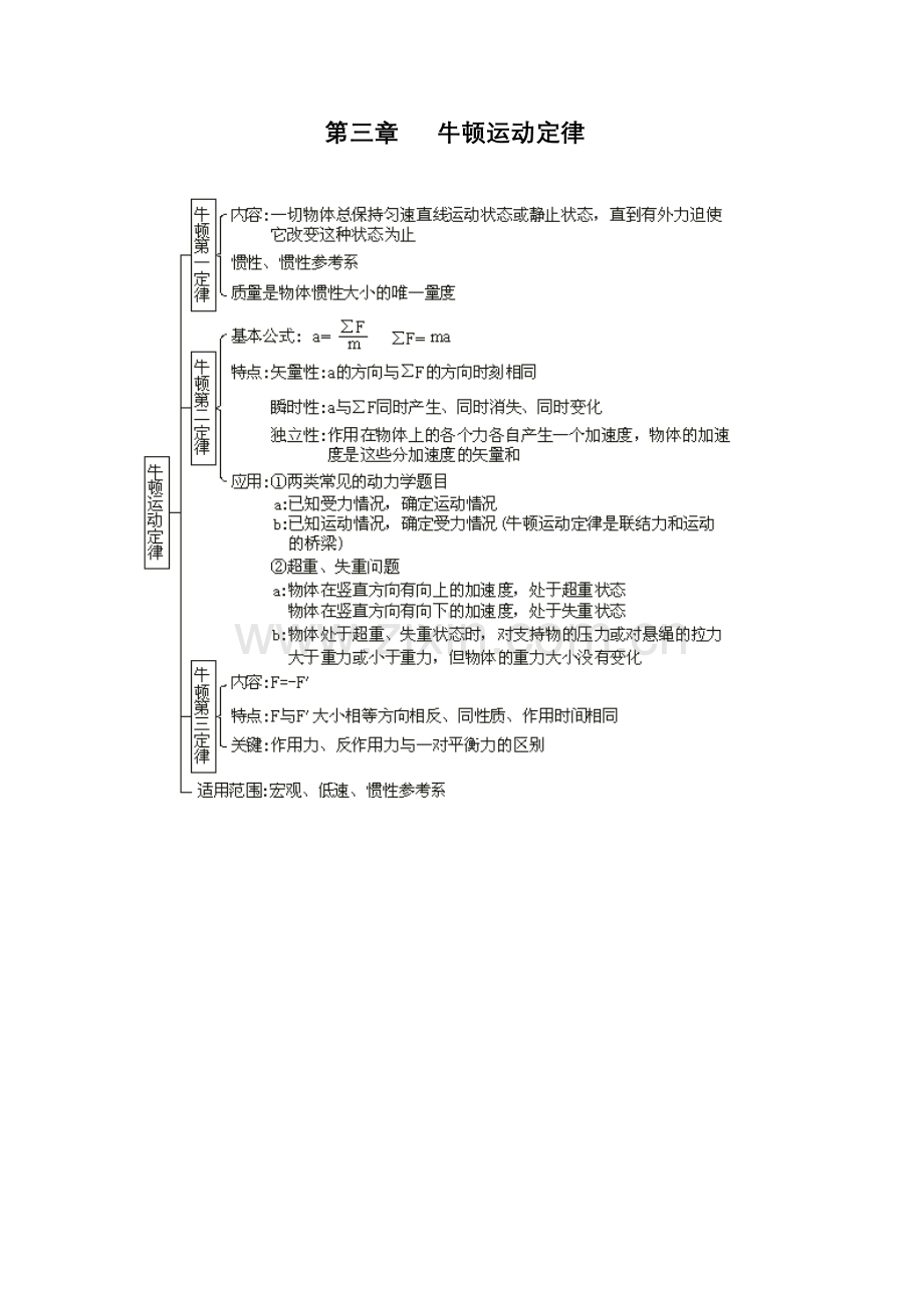 高中物理知识结构图全集.doc_第3页