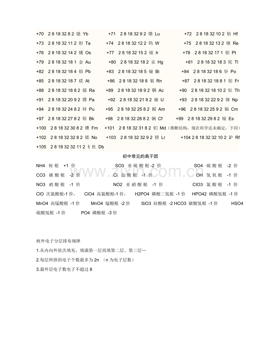 原子结构示意图大全.doc_第2页