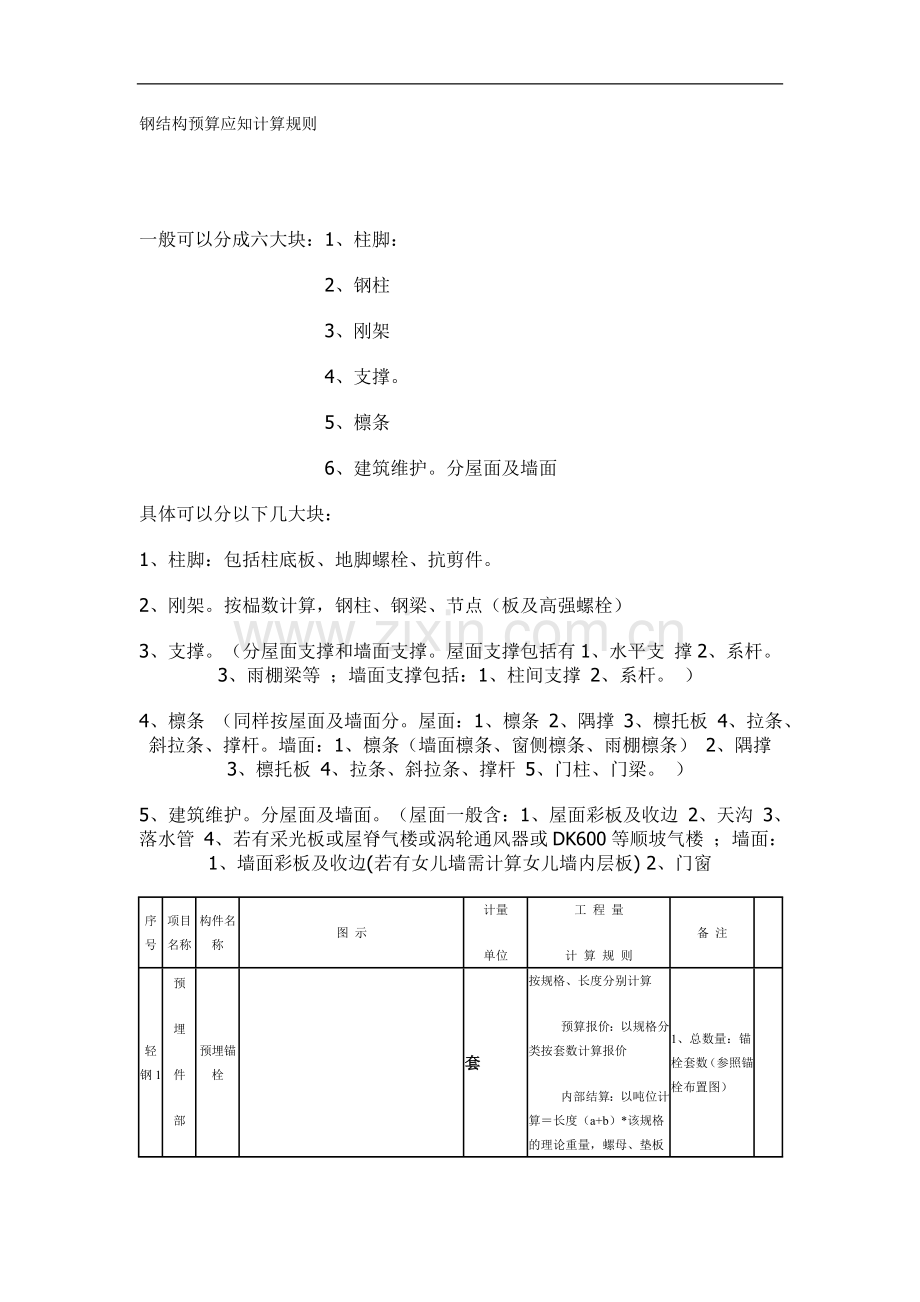 钢结构预算讲义.doc_第1页