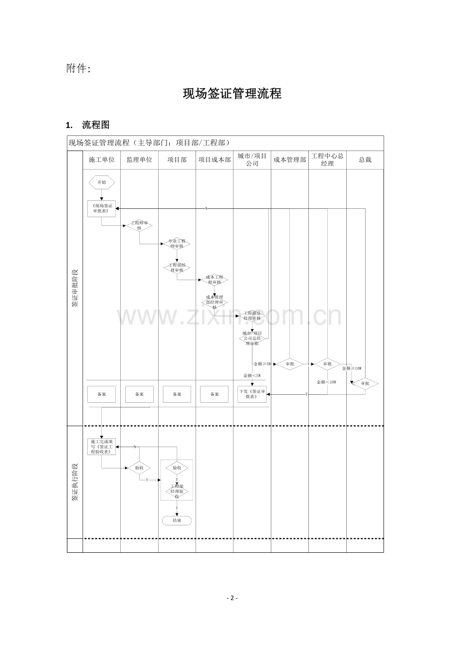 现场签证管理流程--最终版.doc_第2页