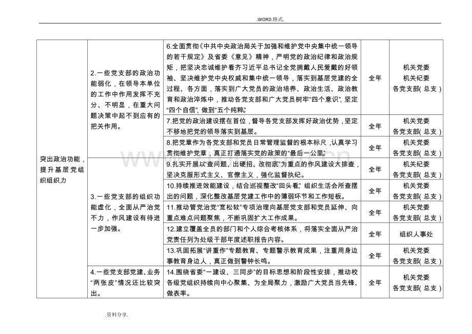 2018委党校机关党建工作三个清单项目问题清单整改清单.doc_第2页