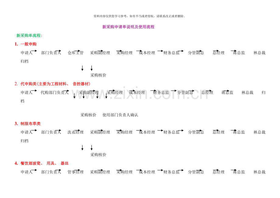 新采购申请单说明及使用流程样本.doc_第1页