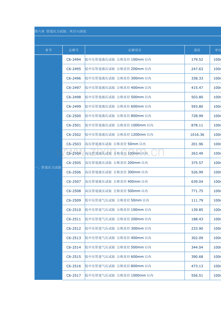 第六章-管道压力实验、吹扫与清洗.doc_第1页
