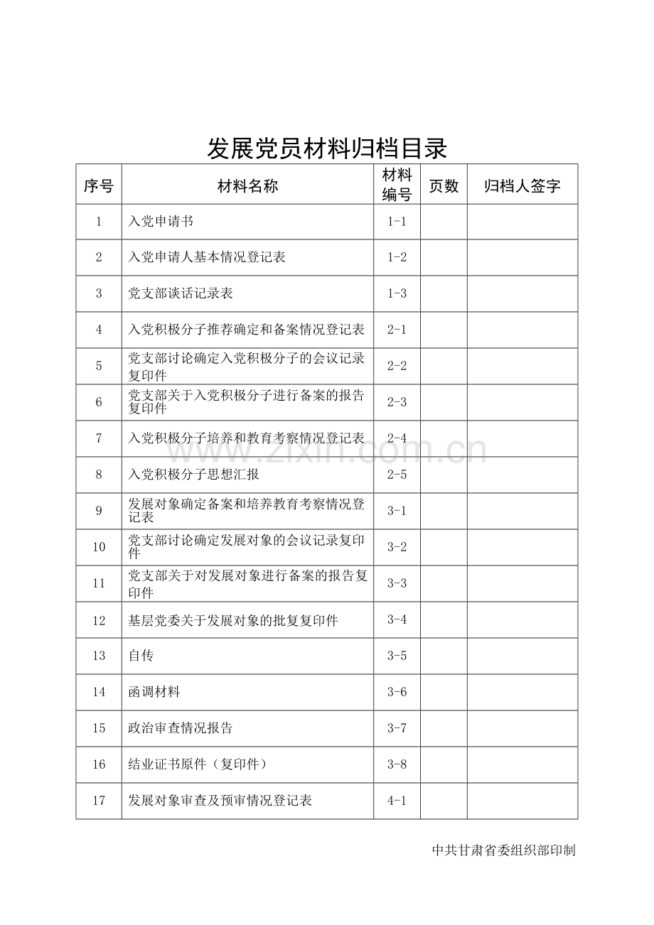 发展党员各种材料模板(2018版).doc_第1页