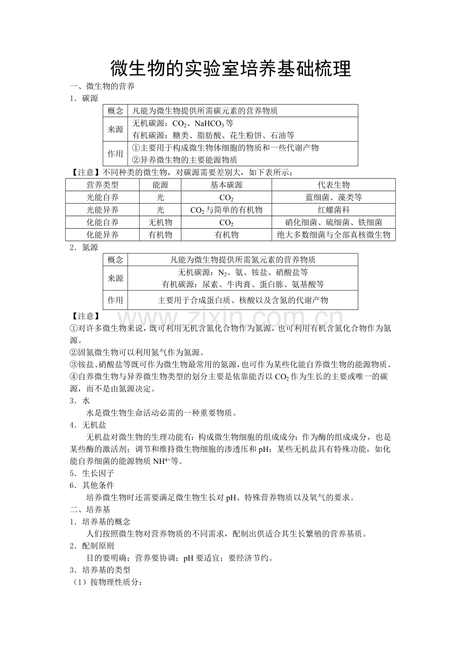 微生物的实验室培养基础知识点梳理.doc_第1页