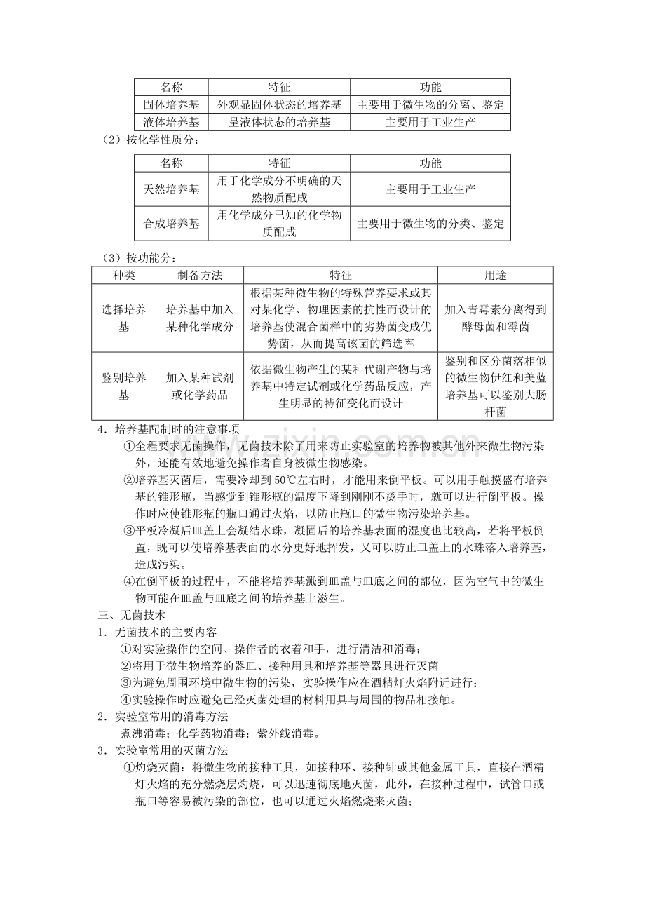 微生物的实验室培养基础知识点梳理.doc_第2页