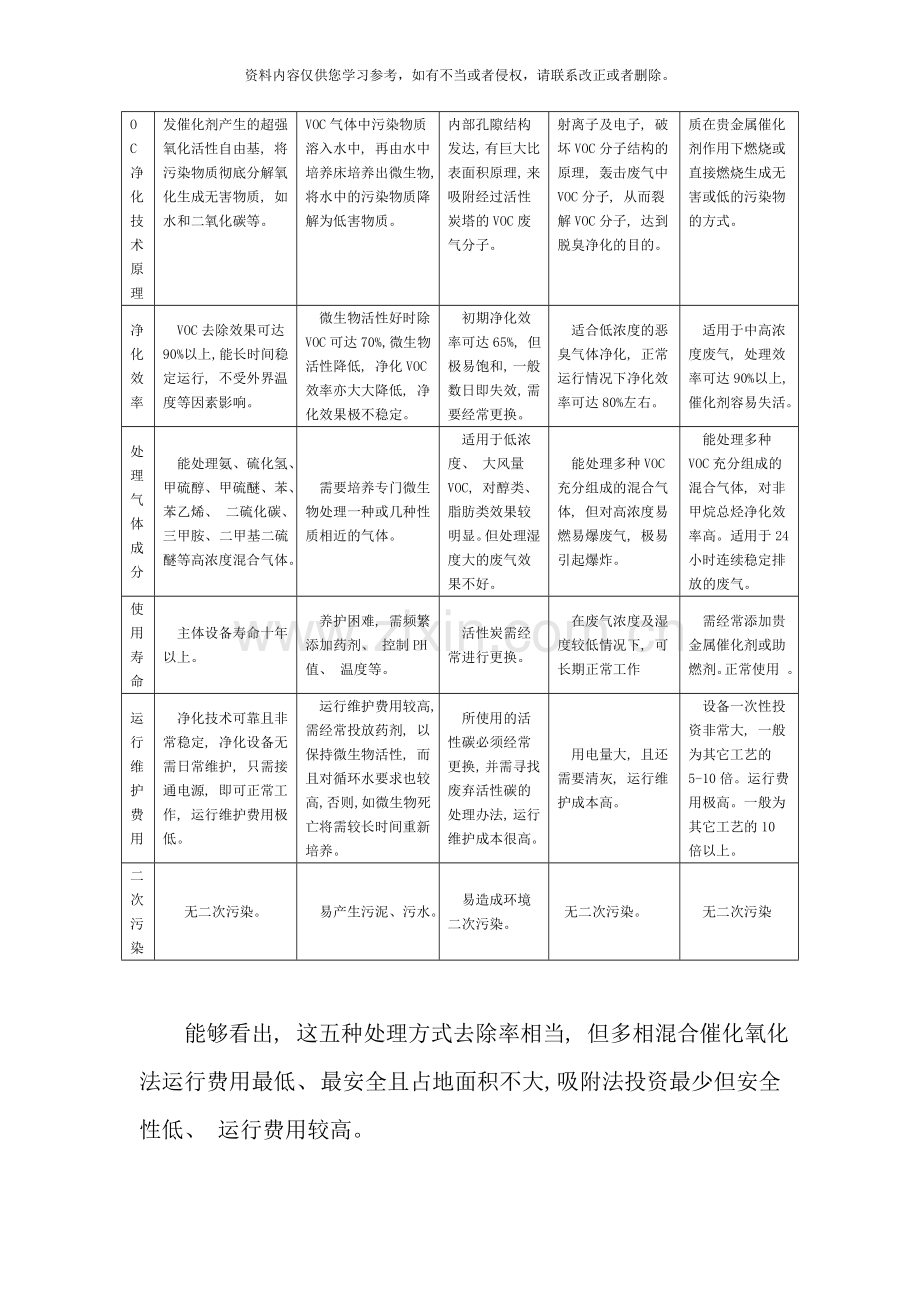 印刷废气治理方案设计样本.doc_第3页