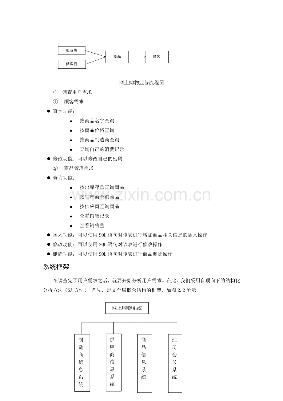 网上购物业务流程图.doc_第1页