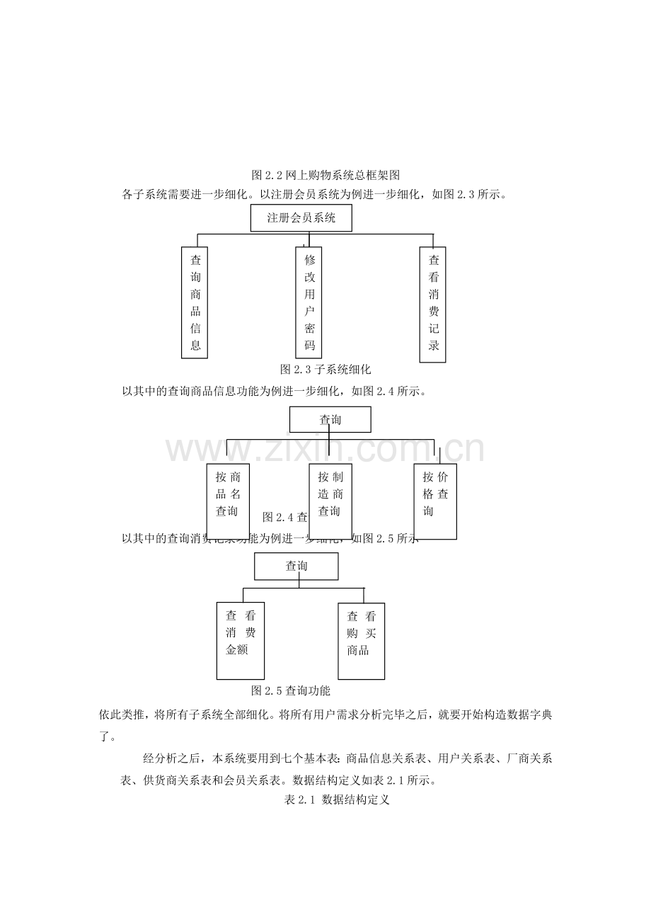 网上购物业务流程图.doc_第2页