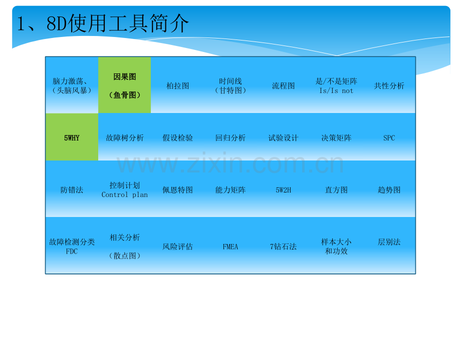 8D根本原因分析之5WHY和鱼骨图.ppt_第3页