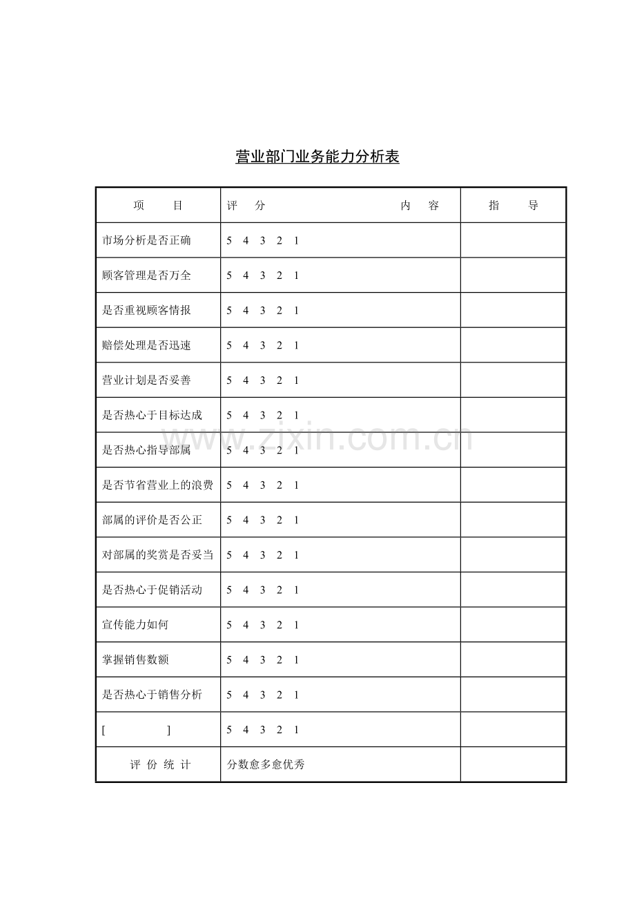 公司员工管理表格-营业部门业务能力分析.doc_第1页