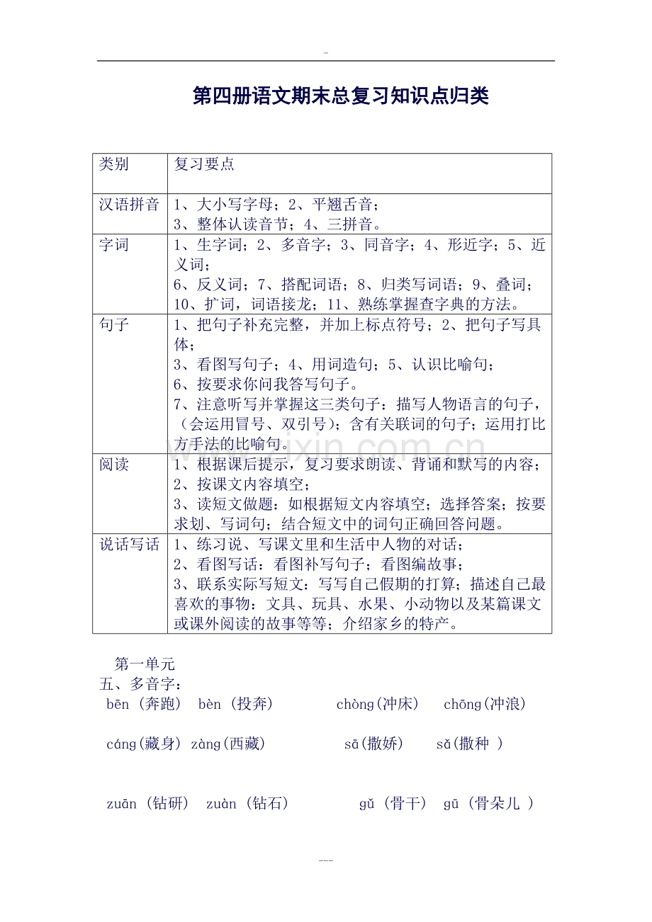 小学二年级下册语文期末总复习知识点归类复习资料.doc_第1页