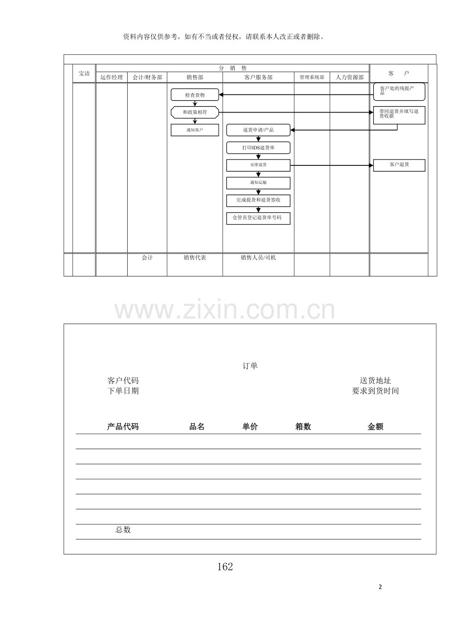 宝洁公司中国分销商送货和开票之退货管理流程模板.doc_第2页