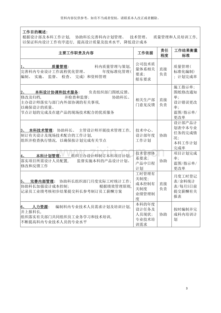 广船国际产品设计部各专业科船体机装电装内装外装副科长岗位说明书模板.doc_第3页