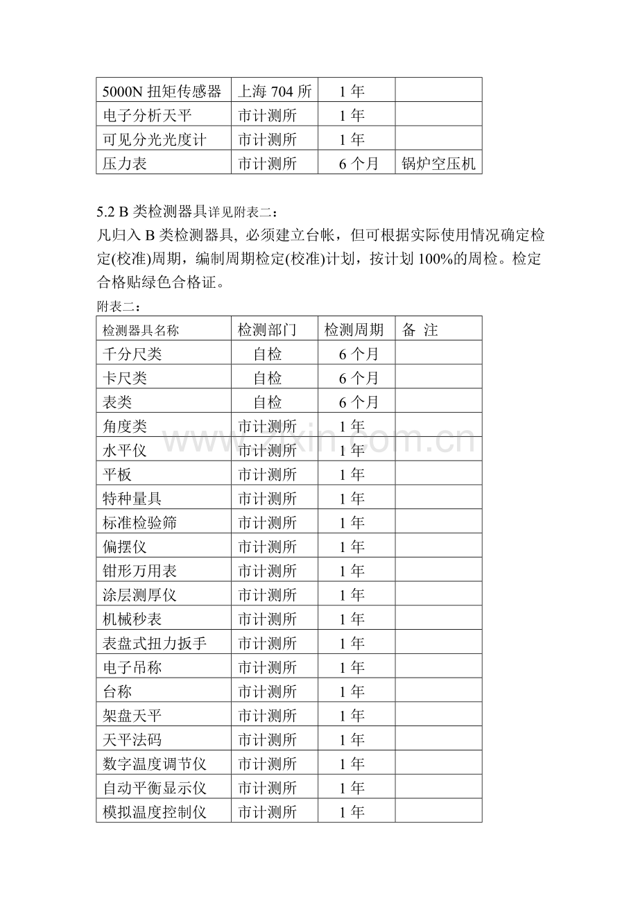 检测设备器具ABC分类管理.doc_第2页