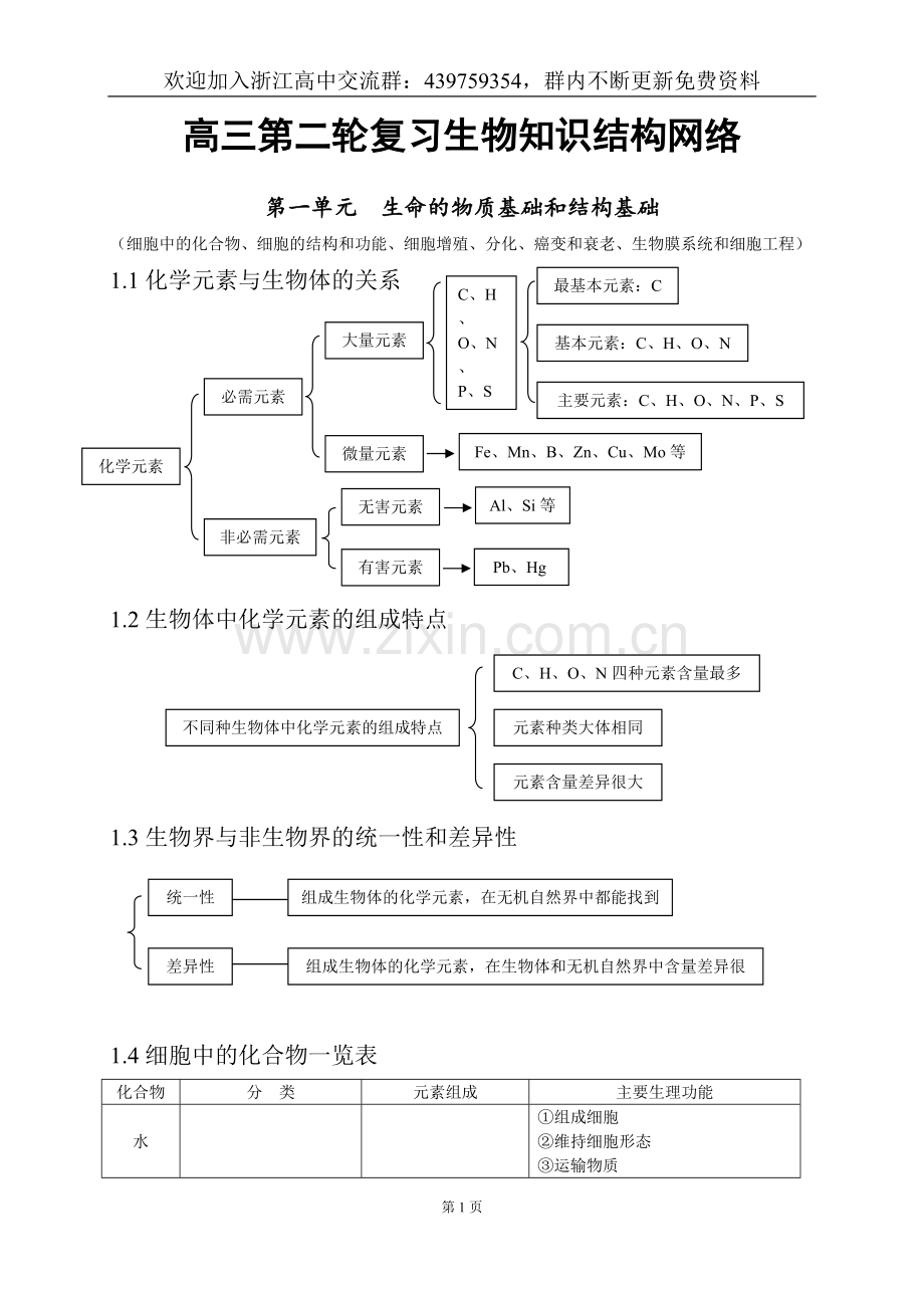 高中生物知识点总结(全)-(1).pdf_第1页